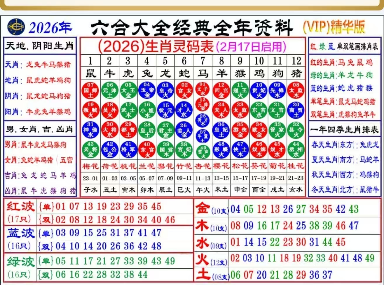 6868生肖图