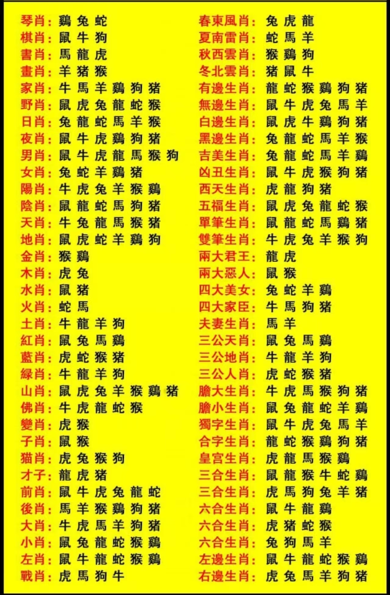 6868属性图